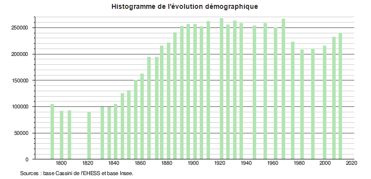 Insee Malraux Bordeaux