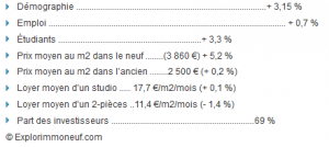 investir toulouse